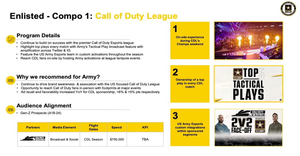 Армия США планировала платить стримерам Call of Duty
