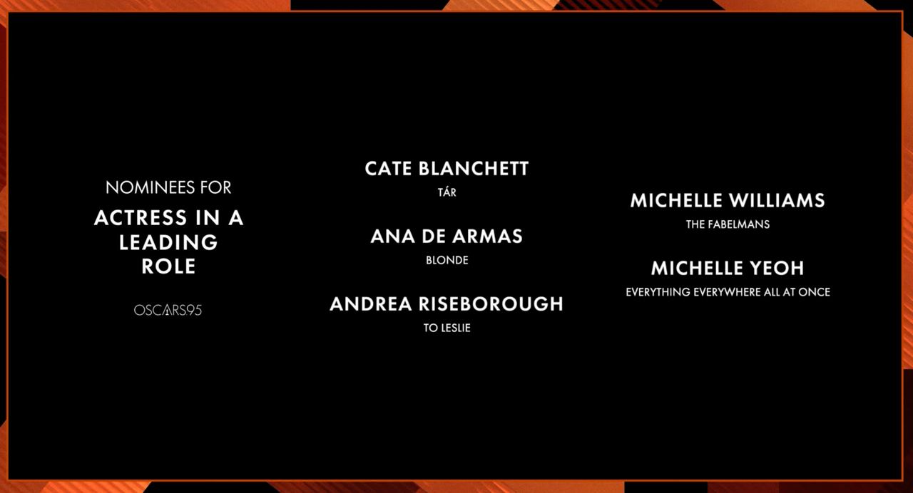 Все номинанты премии «Оскар-2023»