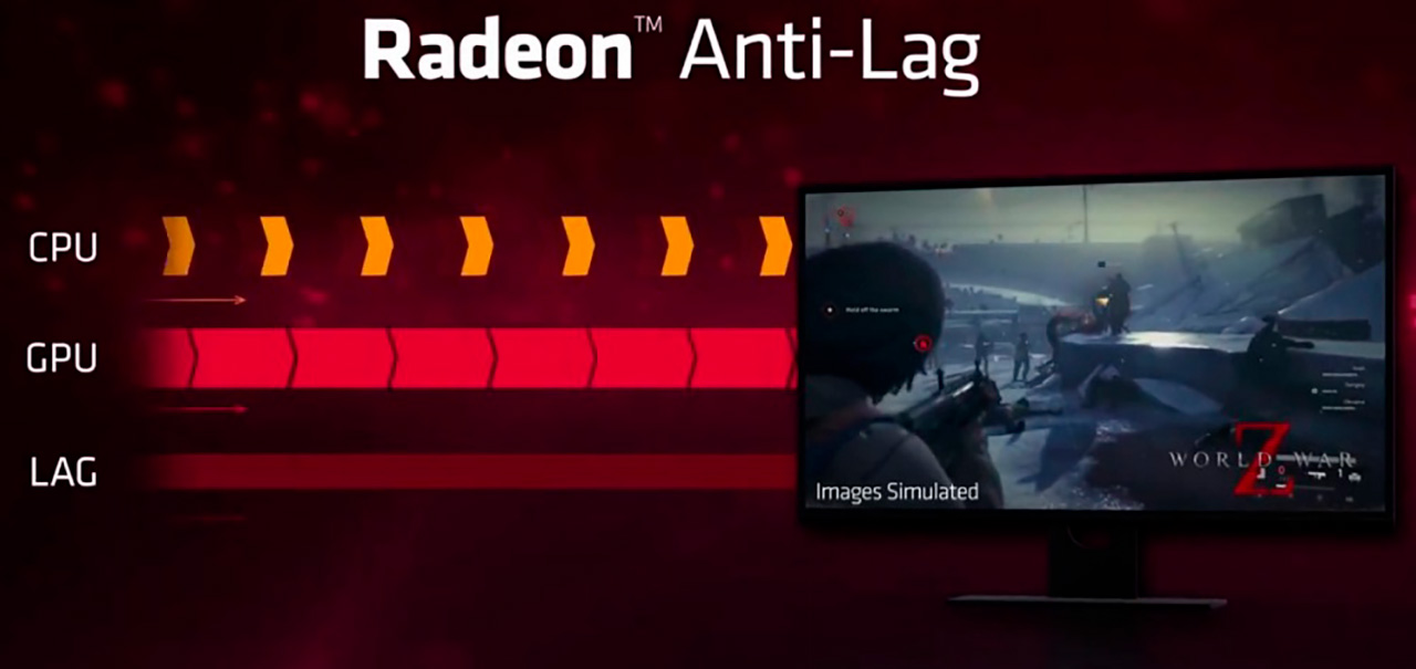 За использование AMD Anti-Lag+ начали банить