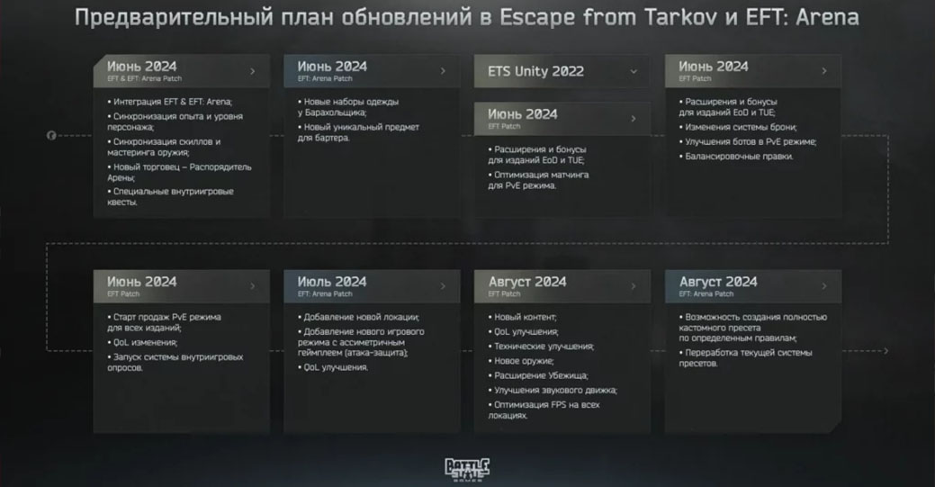 Опубликовали список летних обновлений игры Escape from Tarkov