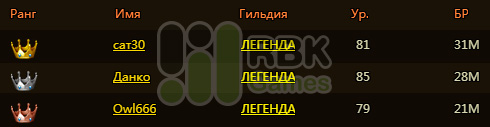 Награждение героев сервера RBK34: Шедир