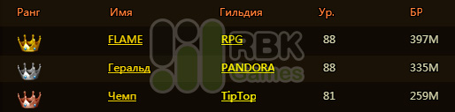 Дарим 6000 монет героям сервера RBK39: Синистра