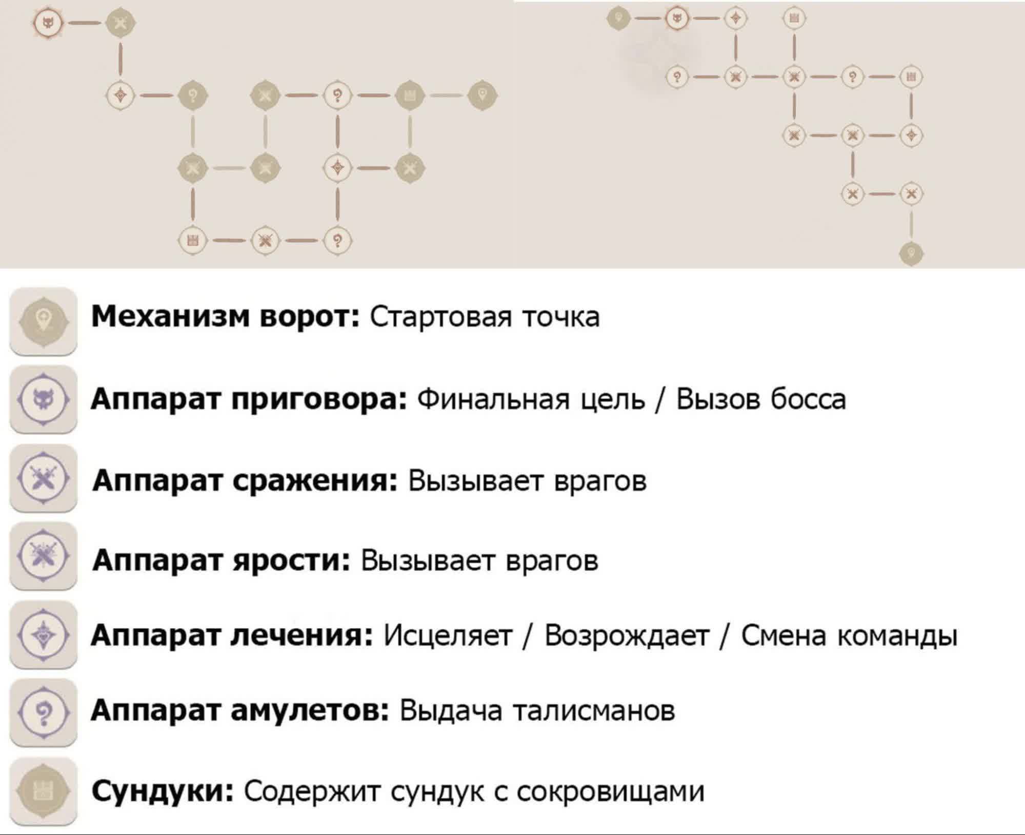 Диаграмма фамильного клинка клана саймон где взять