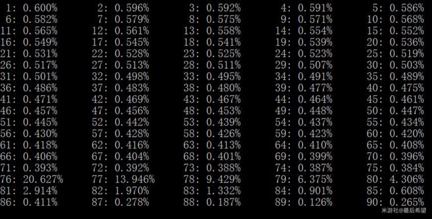 genshin-impact-s-pity-system-really-needs-a-counter-thegamer