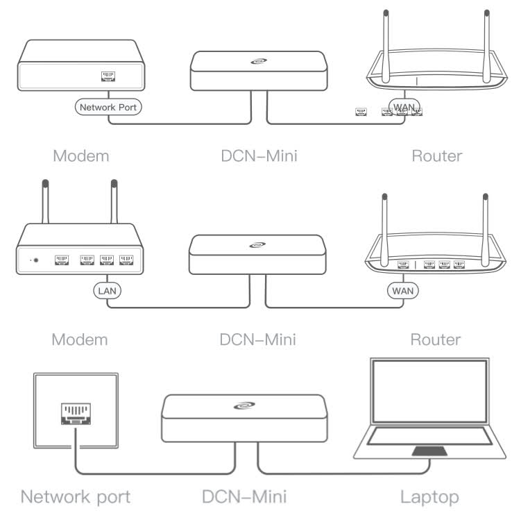 Обзор DPN адаптера Deeper Network Mini — VPN без подписки и AdBlock