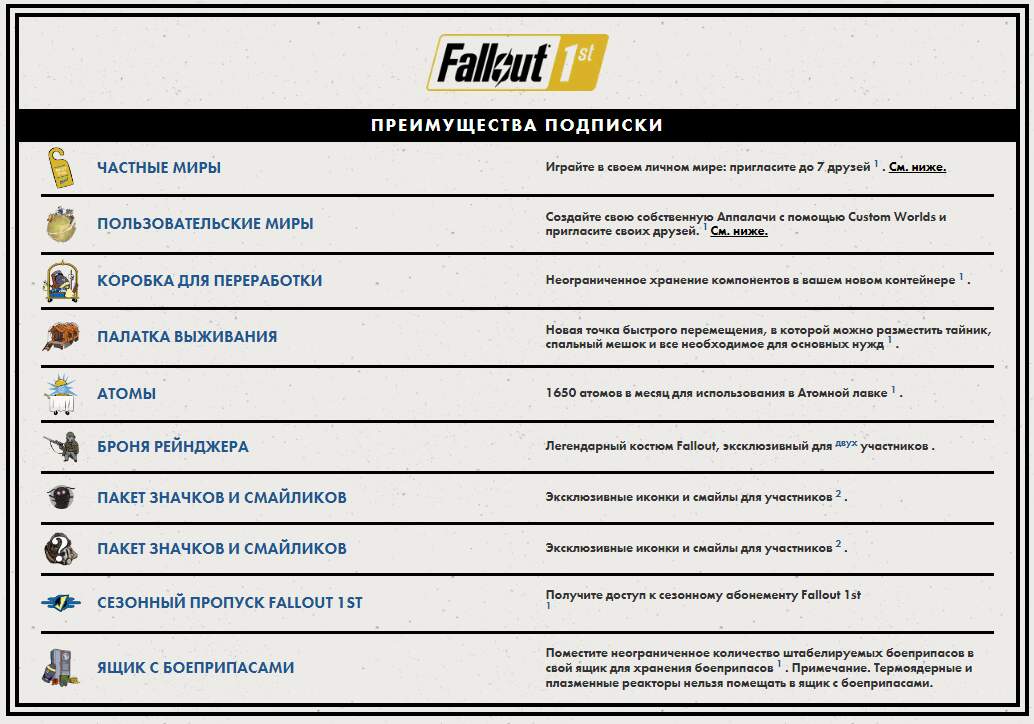 Как купить подписку Fallout 1st в России и что она дает