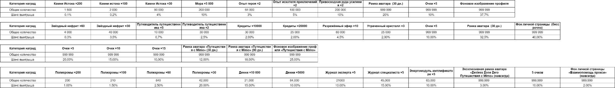 Веб-ивент «Путешествия Мимо» от HoYoverse — как пройти