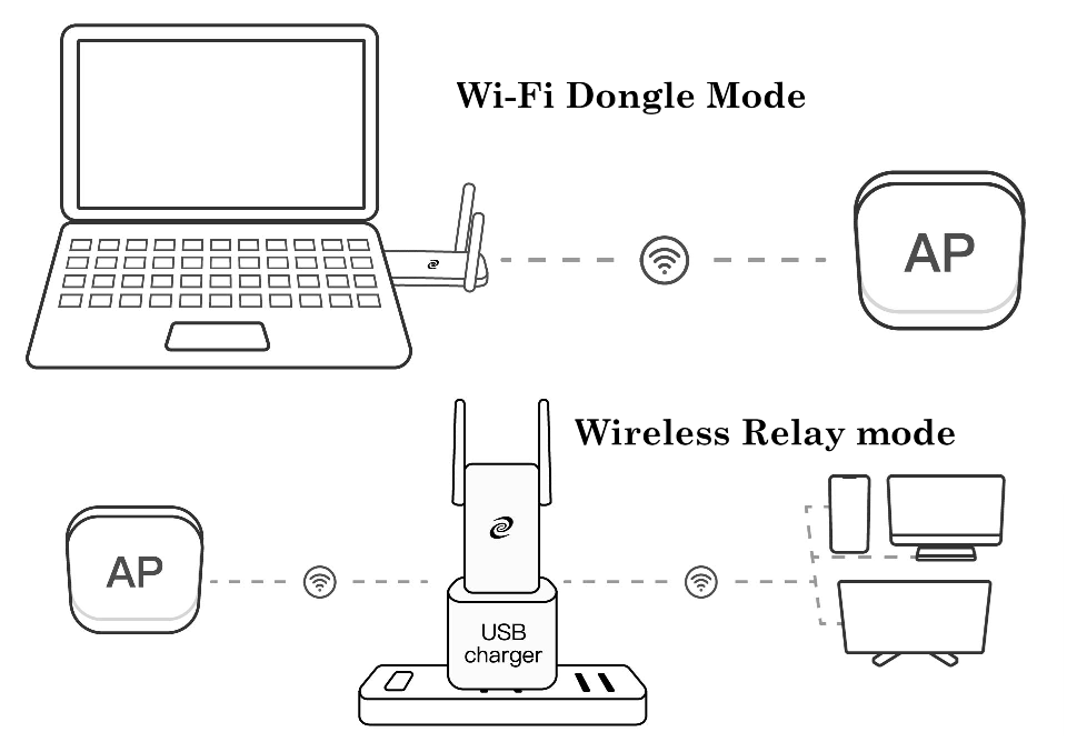 Обзор DPN адаптера Deeper Connect Air