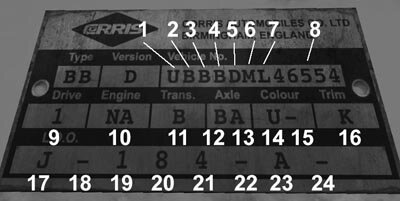 VIN-код Corris Rivett в My Winter Car: расшифровка