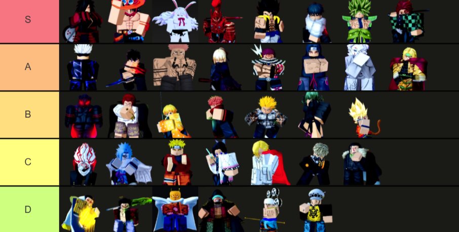 Тир-лист лучших персонажей в Roblox Anime Rangers X