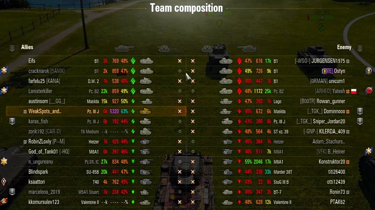 Сборник модов XVM для World of Tanks