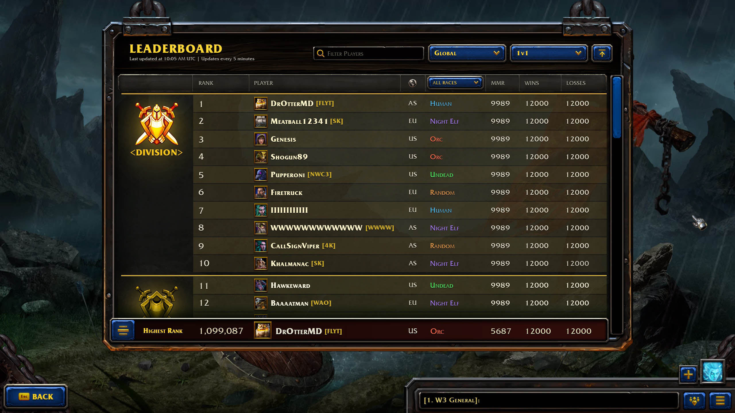 Рейтинг игр за все время. Warcraft 3 MMR ranking. Профиль игрока в игре. Рейтинговая таблица в игре. Рейтинг игр.