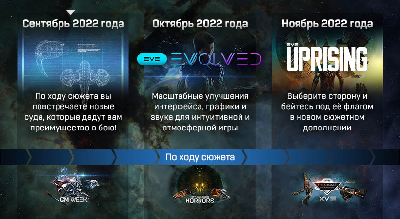 В ноябре состоится выход дополнения «Восстание» для ММОРПГ EVE Online