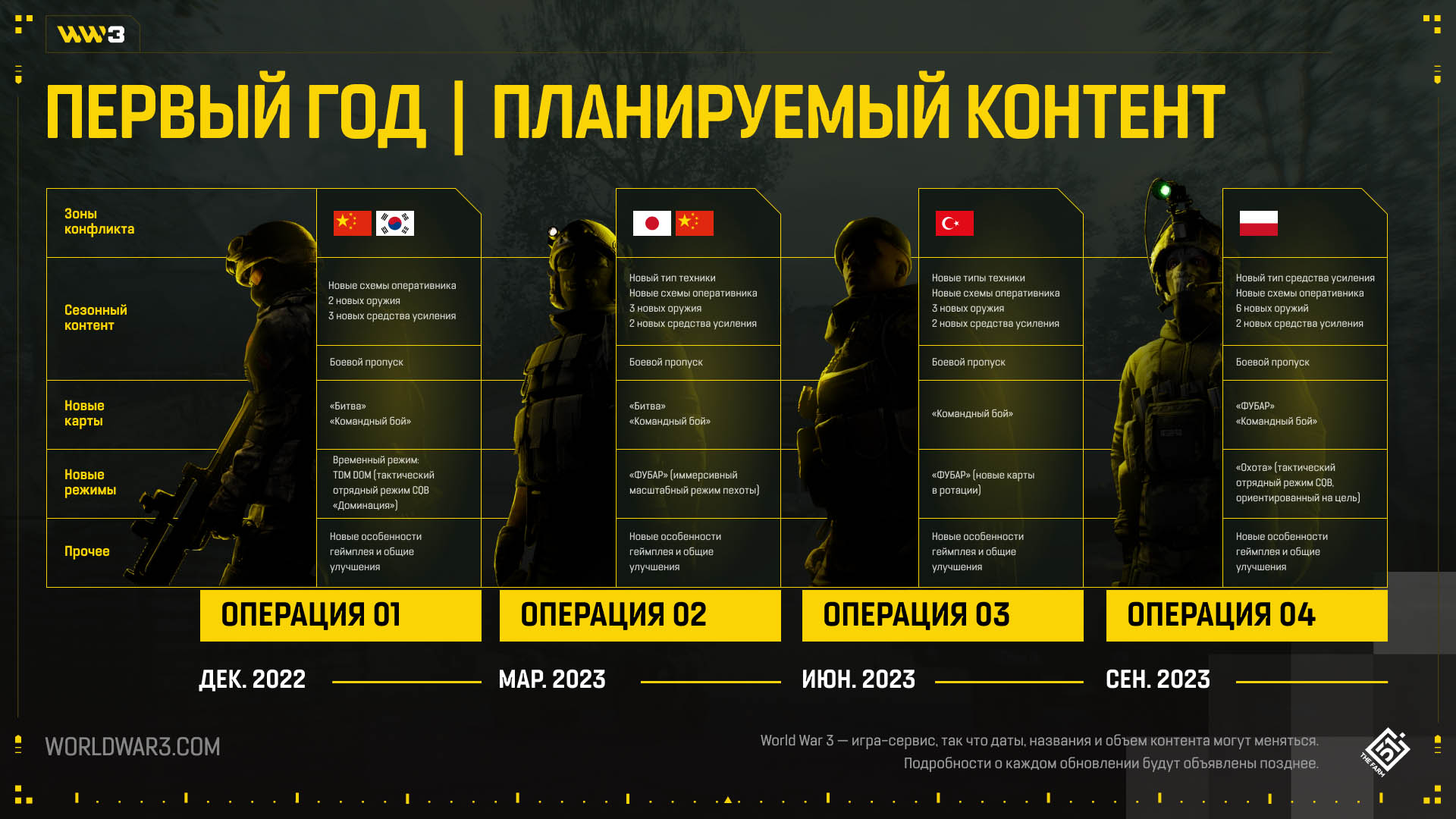Многопользовательский шутер World War 3 получит новые карты, режимы и оружие