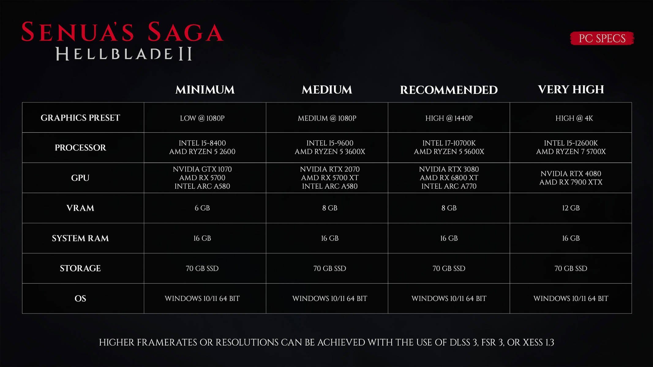 Для Senua's Saga: Hellblade 2 вышли полные системные требования