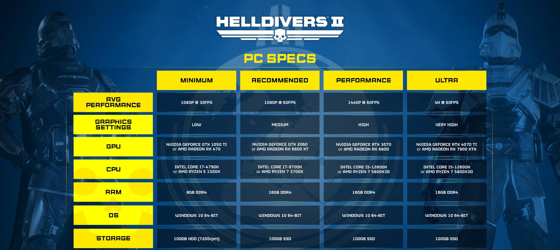 Helldivers 2 получил системные требования и трейлер ПК-версии игры