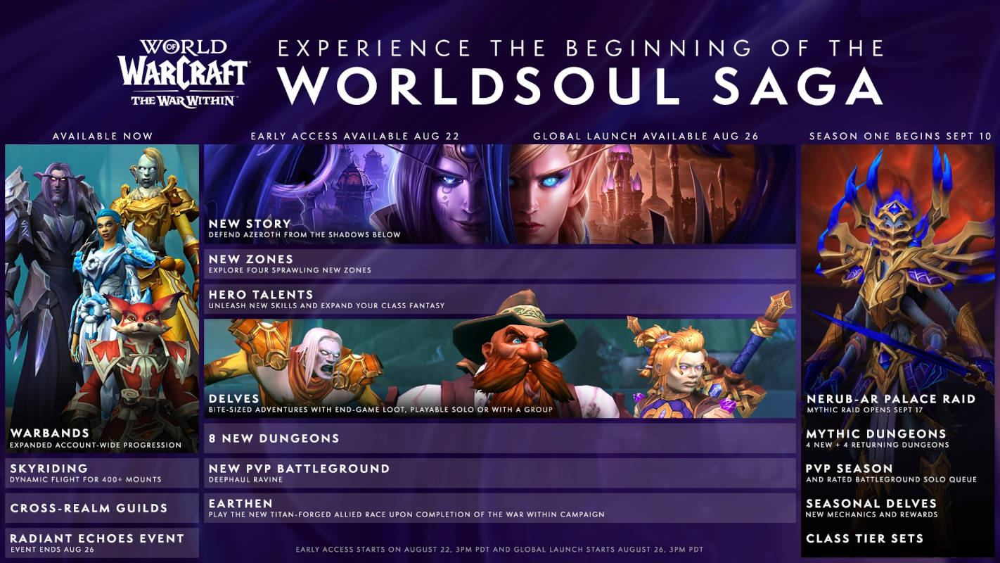 DLC World of Warcraft: The War Within вышло в раннем доступе