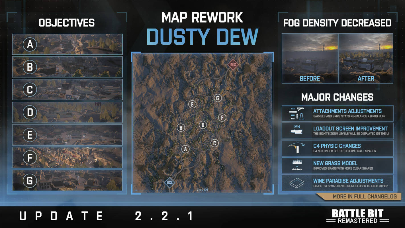 Патч 2.2.1 для BattleBit Remastered переделал карту DustyDew