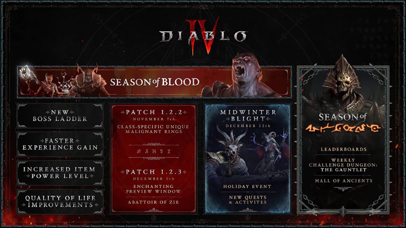 Патч 1.2.2 введет в Diablo 4 пять новых и уникальных колец