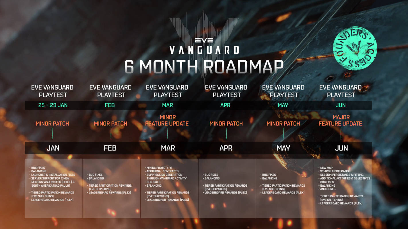 Следующий закрытый тест шутера EVE Vanguard пройдет в январе