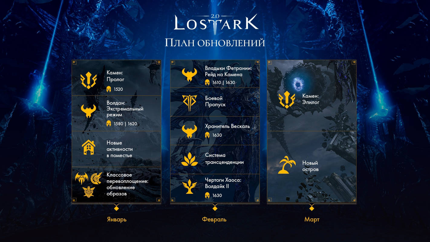 Русская версия Lost Ark обзаведется новым островом в марте