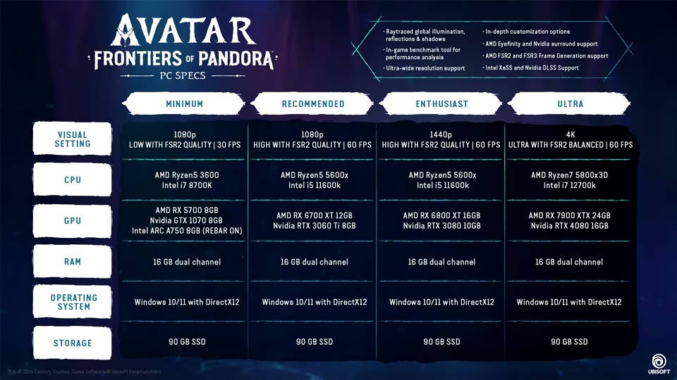 Avatar: Frontiers of Pandora получила системные требования и геймплей