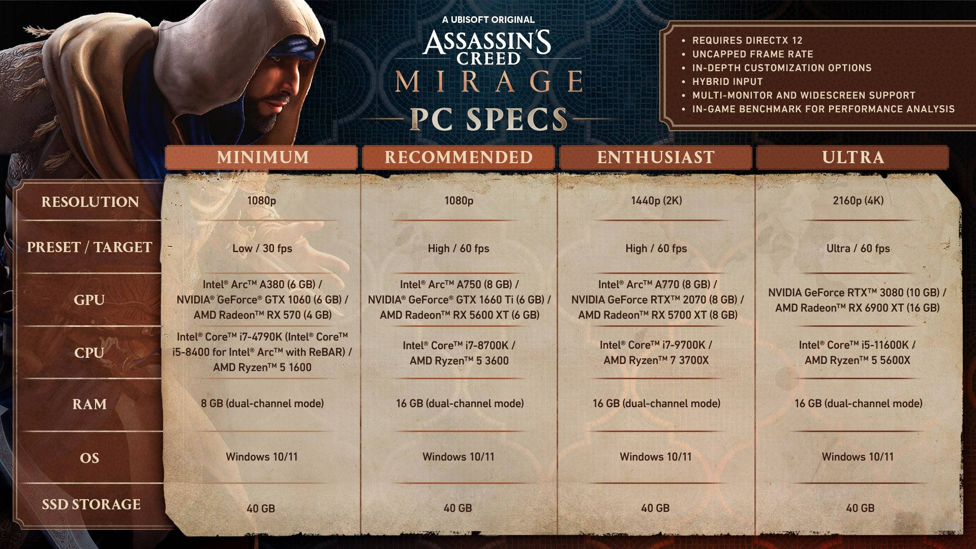 Assassin's Creed Mirage получил системные требования и новый трейлер