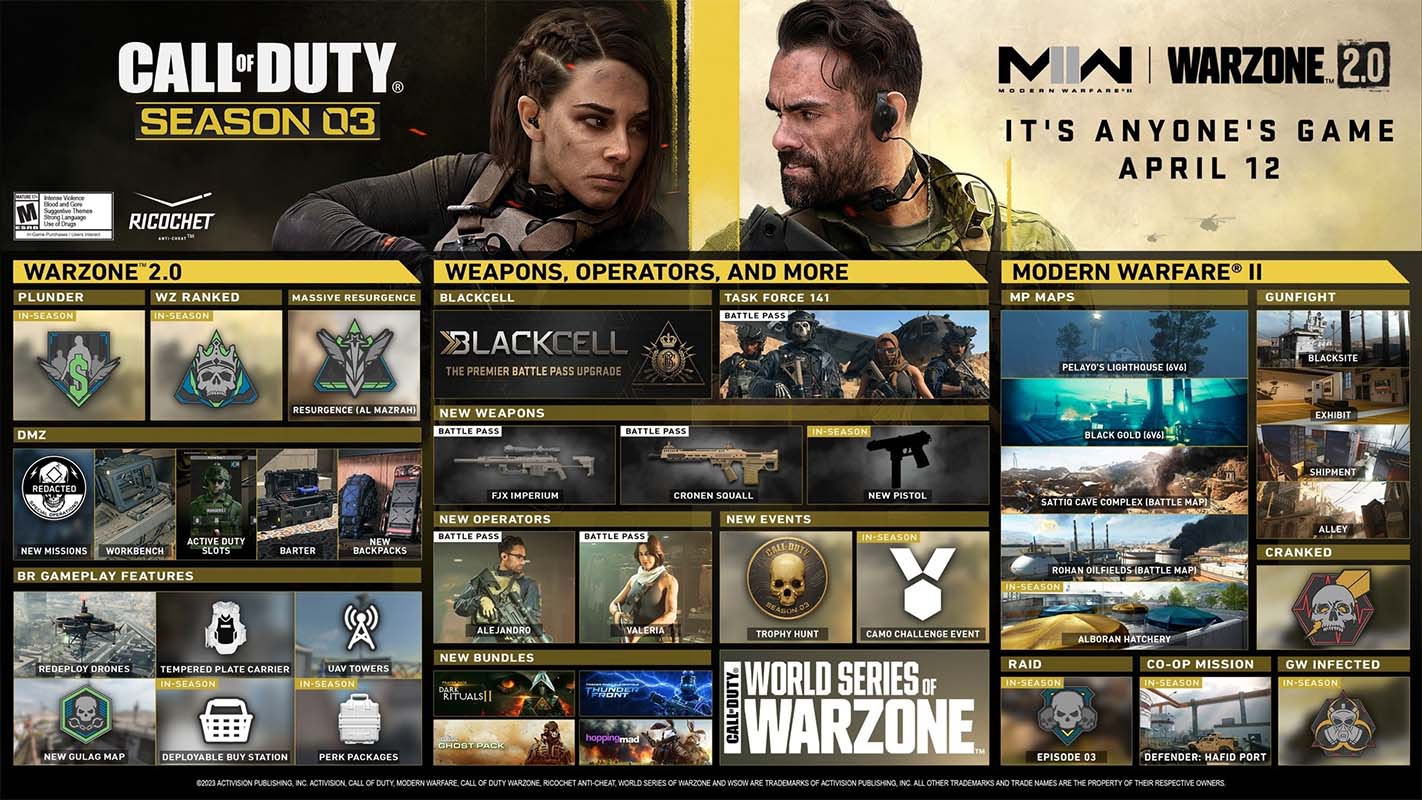Call of Duty: Warzone 2.0 – вышел трейлер третьего сезона