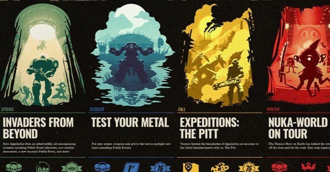 Fallout 76 получила дорожную карту на 2022 год