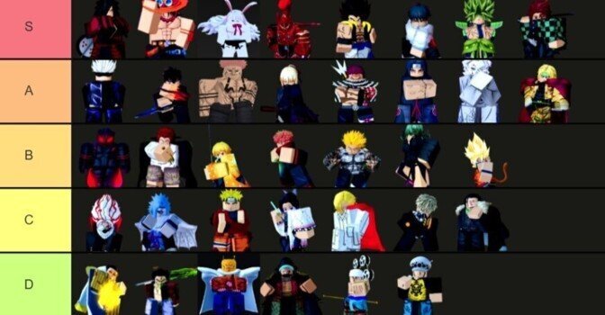 Тир Лист Roblox Anime Rangers X (Tier List) на май 2025 года