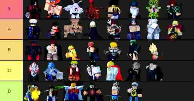 Тир Лист Roblox Anime Rangers X (Tier List) на май 2025 года